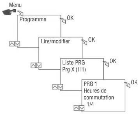 Grässlin talento smart B15 - AFFICHAGE, ÉDITION OU SUPPRESSION D'UN PROGRAMME - 1