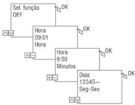 Grässlin talento smart B15 - PROGRAMAR O COMANDO OFF - 2