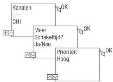 Grässlin talento smart B15 - COMMANDOUITPROGRAMMEREN - 3