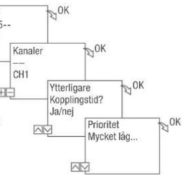 Grässlin talento smart B15 - Konfiguration - 11