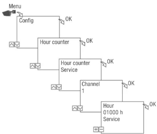 Grässlin talento smart B15 - Setting the service counter - 1