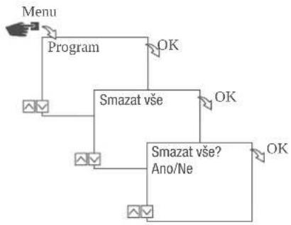 Grässlin talento smart B15 - SMAZAT VSECHNY PROGRAMY - 1