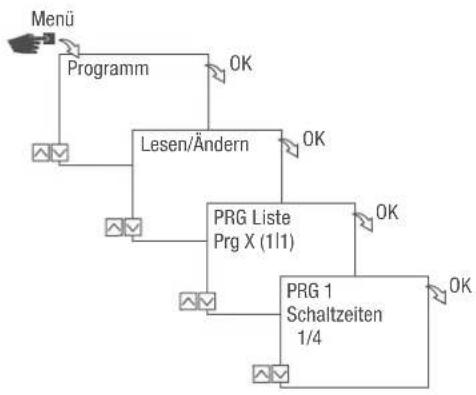 Grässlin talento smart B15 - PROGRAMM ANSEHEN, BEARBEITEN ODER LÖSCHEN - 1