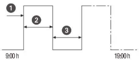Grässlin talento smart B15 - PROGRAMMING CYCLE SWITCHING - 2