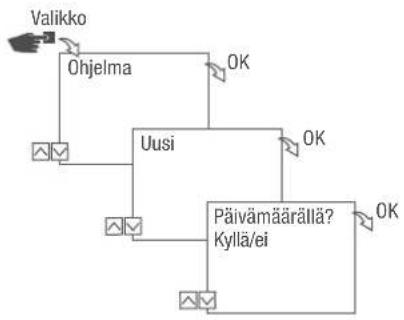 Grässlin talento smart B15 - KOMENNON PÄÄLLE OHJELMOINTI - 1