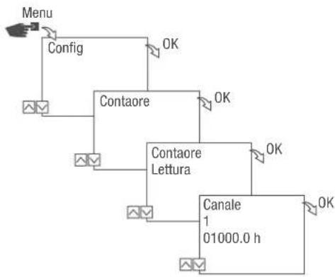 Grässlin talento smart B15 - Lettura del contaore - 1