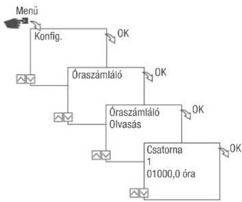 Grässlin talento smart B15 - Oraszámló leolvasása - 1