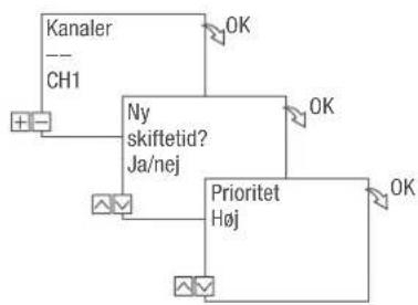 Grässlin talento smart B15 - PROGRAMMERING AF KOMMANDO OFF - 3