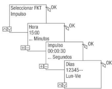 Grässlin talento smart B15 - Ejemplo - 2