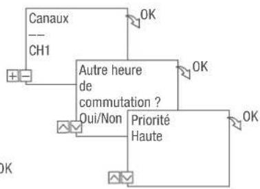 Grässlin talento smart B15 - PROGRAMMATION DE LA COMMANDE MARCHE - 3