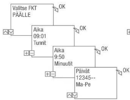 Grässlin talento smart B15 - KOMENNON PÄÄLLE OHJELMOINTI - 2