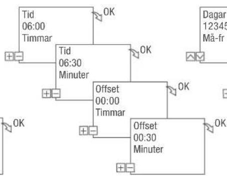 Grässlin talento smart B15 - PROGRAMMERING SLUMPKOPPLING - 3