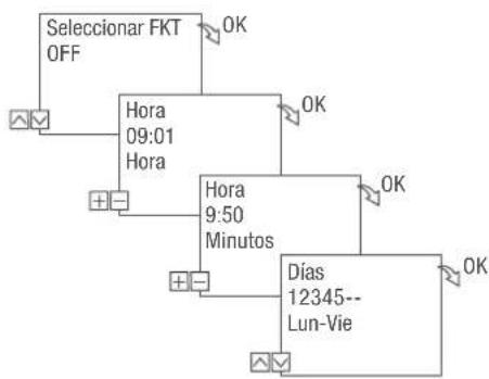 Grässlin talento smart B15 - PROGRAMAR EL COMANDO OFF - 2