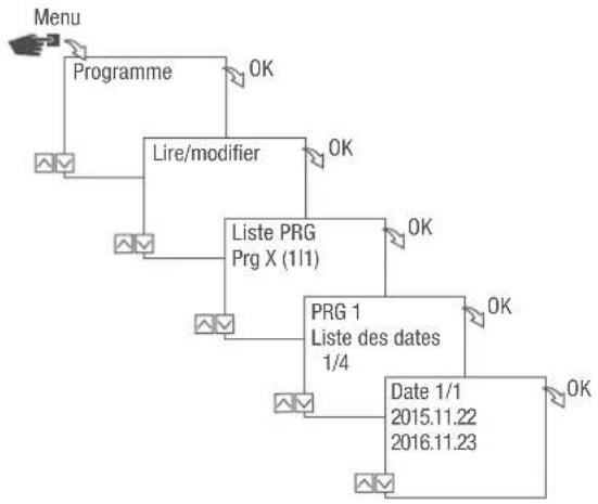 Grässlin talento smart B15 - AFFICHAGE, ÉDITION OU SUPPRESSION DE LA LISTE DES DATES - 1