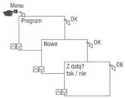 Grässlin talento smart B15 - ZAPROGRAMUJ POLECENIE W - 1