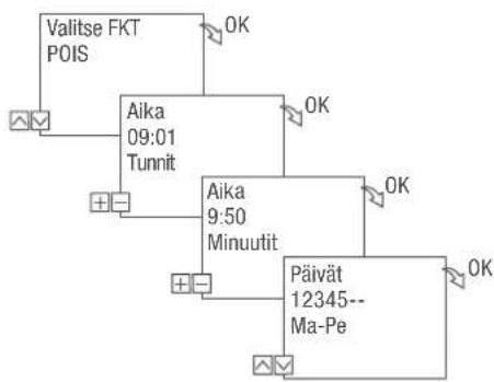 Grässlin talento smart B15 - KOMENNON POIS OHJELMOINTI - 2