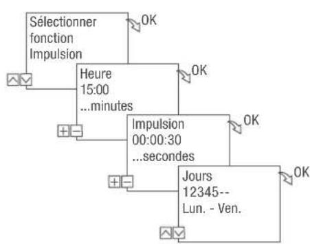 Grässlin talento smart B15 - Example - 2