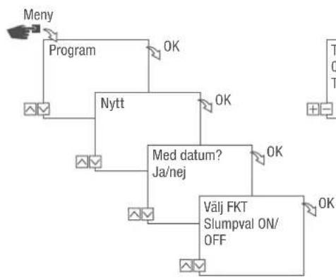 Grässlin talento smart CE2 - PROGRAMMERING SLUMPKOPPLING - 2