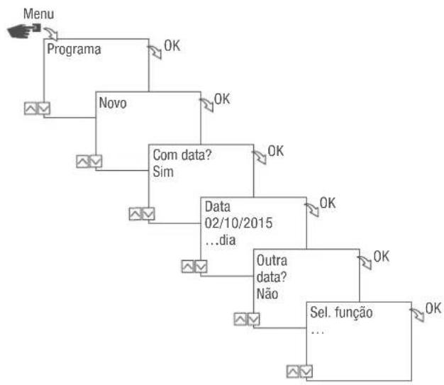 Grässlin talento smart CE2 - PROGRAMACAO DEPENDENTE/INDEPENDENTE DA DATA - 2