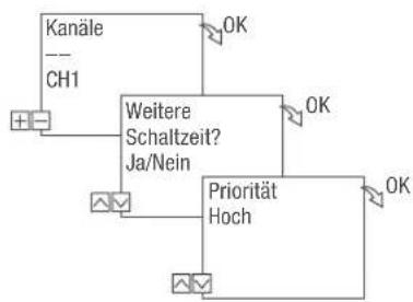 Grässlin talento smart CE2 - BEFEHL AUS PROGRAMMIEREN - 3