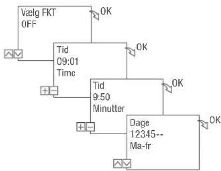 Grässlin talento smart CE2 - PROGRAMMERING AF KOMMANDO OFF - 2