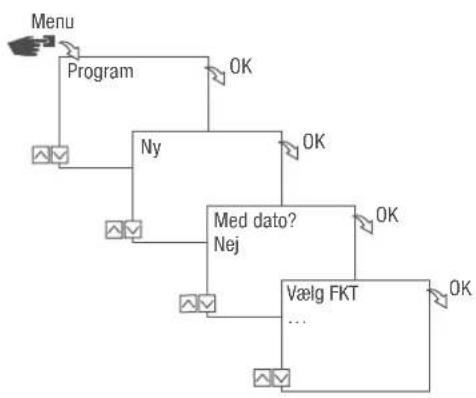 Grässlin talento smart CE2 - DATOAFH/ENGIG/-UAFH/ENGIG PROGRAMMERING - 1