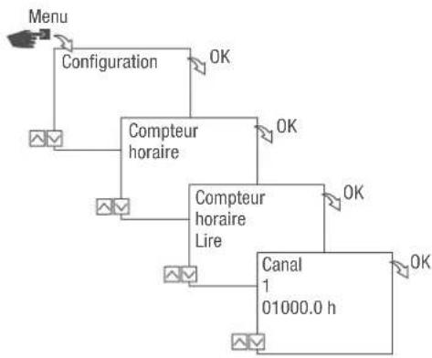 Grässlin talento smart CE2 - Lecture du compteur hora - 1
