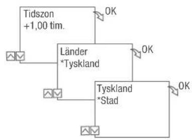 Grässlin talento smart CE2 - Assistent for idrifttagning - 2