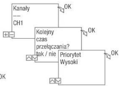 Grässlin talento smart CE2 - ZAPROGRAMUJ POLECENIE W - 3
