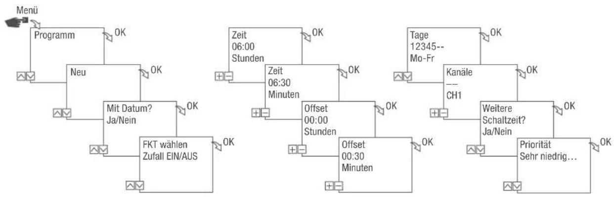 Grässlin talento smart CE2 - Die Zufallsschaltung ist ausschließlich bei bestimmten Varianten möglich. - 1