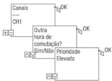 Grässlin talento smart CE2 - Exemplo - 3