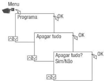 Grässlin talento smart CE2 - ELIMINAR TODOS OS PROGRAMAS - 1