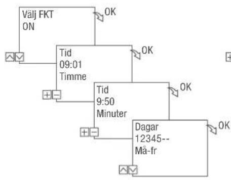 Grässlin talento smart CE2 - PROGRAMMERAKOMMANDOTON - 2