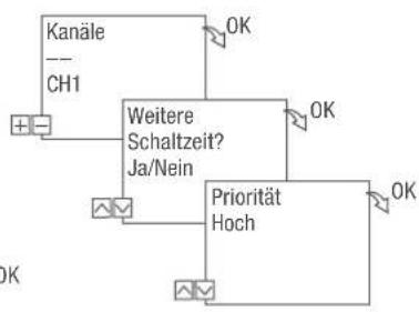 Grässlin talento smart CE2 - BEFEHL EIN PROGRAMMIEREN - 3