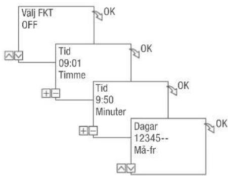 Grässlin talento smart CE2 - PROGRAMMERAKOMMANDOT OFF - 2