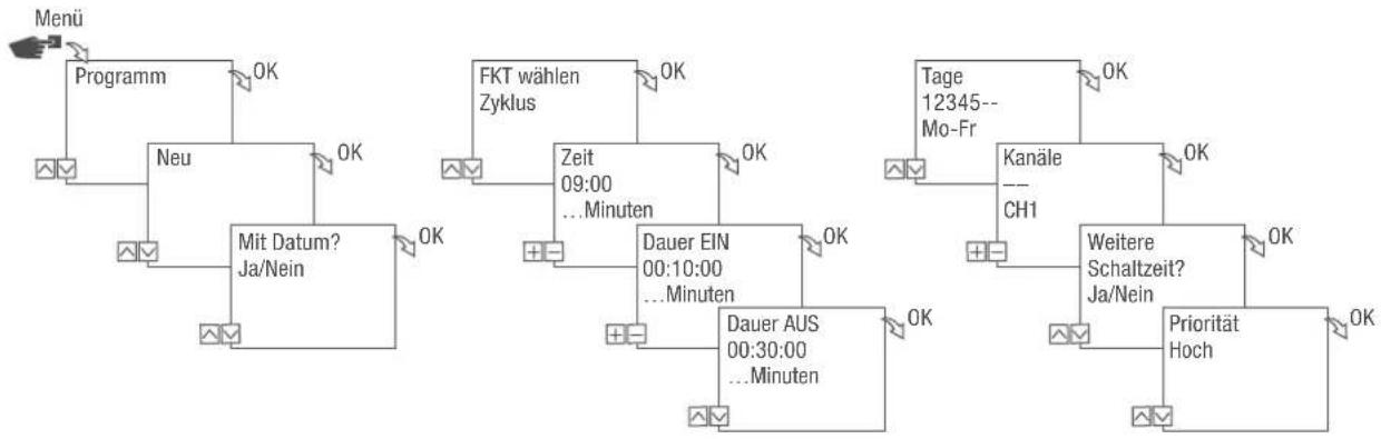 Grässlin talento smart CE2 - Schaltung Zyklus - 1