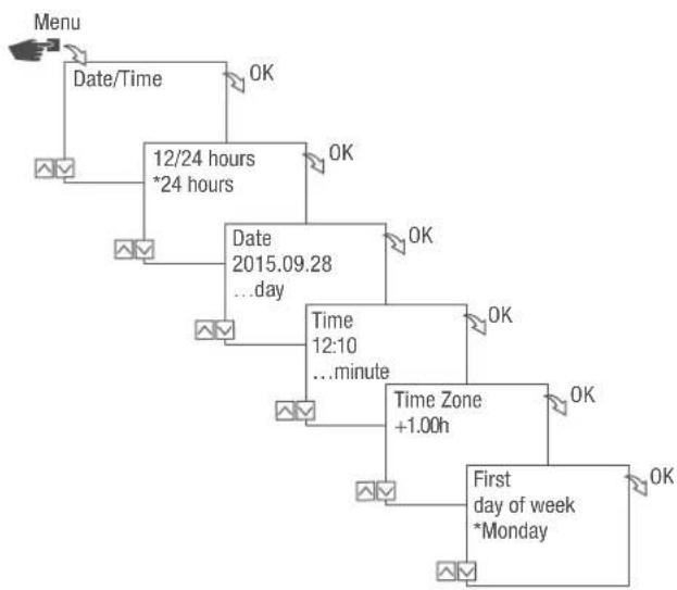 Grässlin talento smart CE2 - Setting the date and time - 1