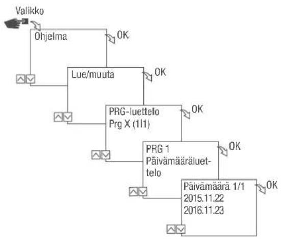 Grässlin talento smart CE2 - PÄVÄMÄÄRÄLUETTELON KATSOMINEN, MUOKKAUS JA POISTO - 1