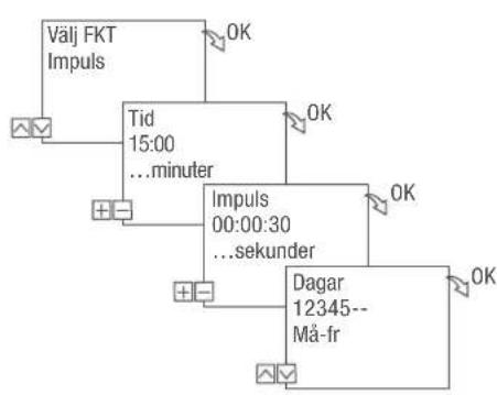 Grässlin talento smart CE2 - Exempel - 2