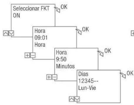 Grässlin talento smart CE2 - PROGRAMAR EL COMANDO ON - 2