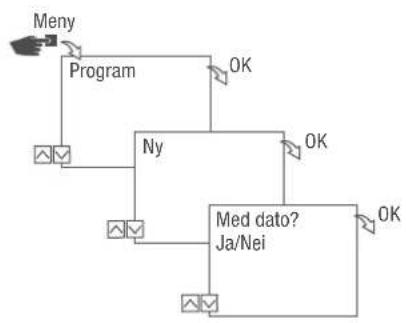 Grässlin talento smart CE2 - PROGRAMMERE KOMMANDO PÅ - 1