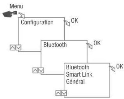 Grässlin talento smart CE2 - Lecture des réglages Bluetooth - 1