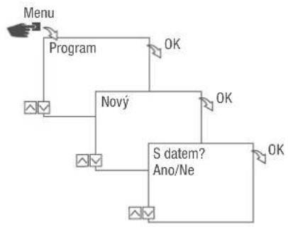 Grässlin talento smart CE2 - PROGRAMOVÁNÍ PřÍKAZU ZAP - 1