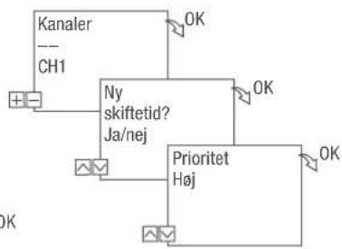 Grässlin talento smart CE2 - Indstilling Virkning - 1