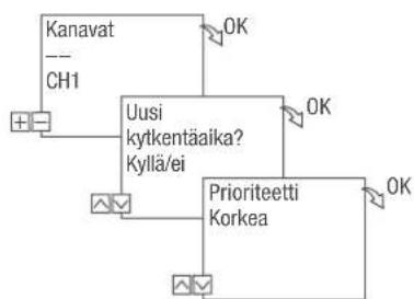 Grässlin talento smart CE2 - Esimerkki - 3