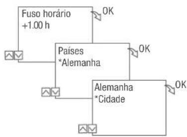 Grässlin talento smart CE2 - Assistente de colocacao em funcaoamento - 2