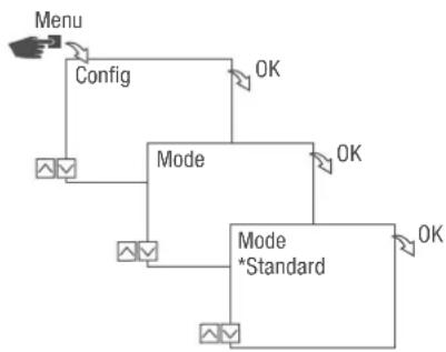 Grässlin talento smart CE2 - Selecting the mode - 1