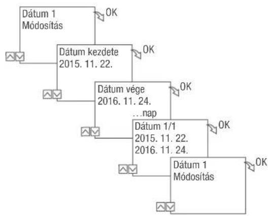 Grässlin talento smart CE2 - DATUMLISTA MEGTEKINTÉSE, SzerkesztéSE VAGY TÖRLESE - 2