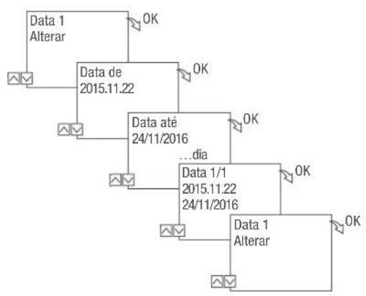Grässlin talento smart CE2 - VISUALizar, EDITAR OU ELIMINAR A LISTA DE DATAS - 2