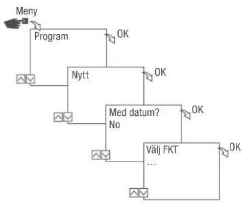 Grässlin talento smart CE2 - PROGRAMMERING OBEROENDE AV/BEROENDE PÅ DATUM - 1